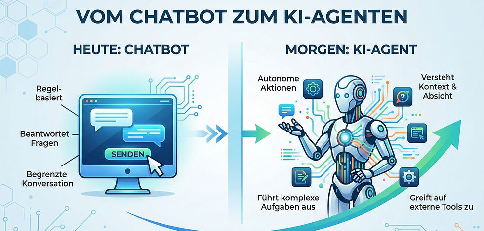 Chatbot vs. KI-Agent