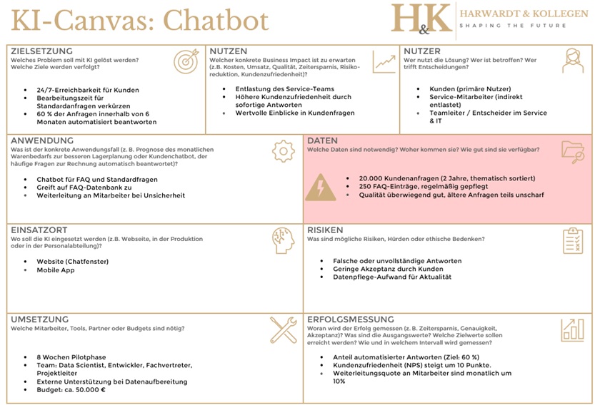 Beispiel KI-Canvas für einen Chatbot